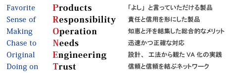 Favorite Products 「よし」と言っていただける製品
Sense of Responsibility 責任と信用を形にした製品
Making Operation 知恵と汗を結集した総合的なメリット
Chase to Needs 迅速かつ正確な対応
Original Engineering 設計、工法から観たVA化の実践
Doing on Trust 信頼と信頼を結ぶネットワーク