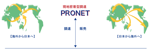 n^B PRONET
yCO{/{COցzBE̔